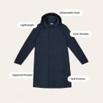 Women's Trinity Rain Jacket - Sea